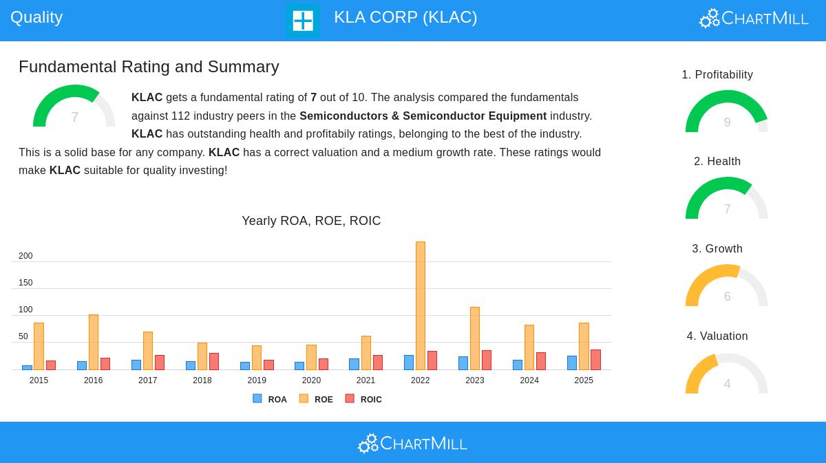 KLA Corp