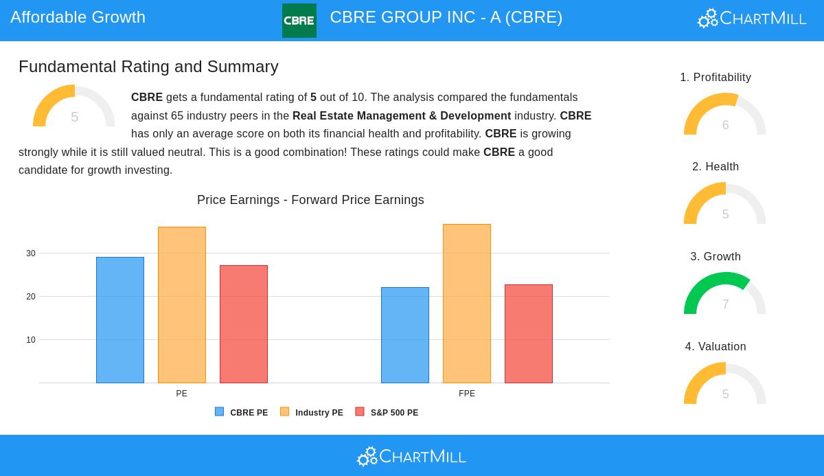 CBRE Stock Image