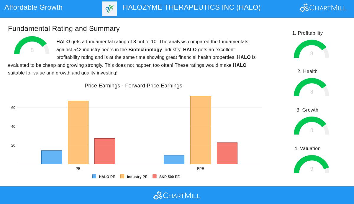 HALOZYME THERAPEUTICS INC