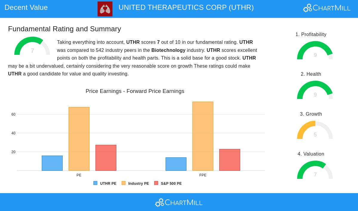 United Therapeutics Corp
