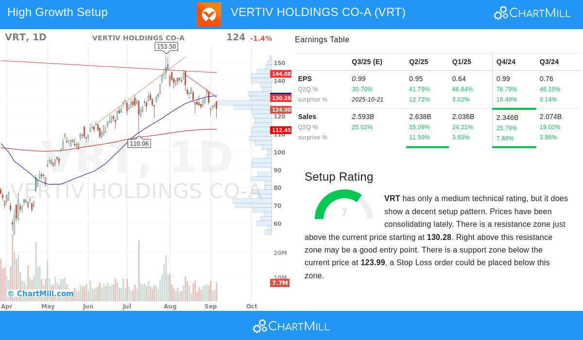 VRT Stock Image
