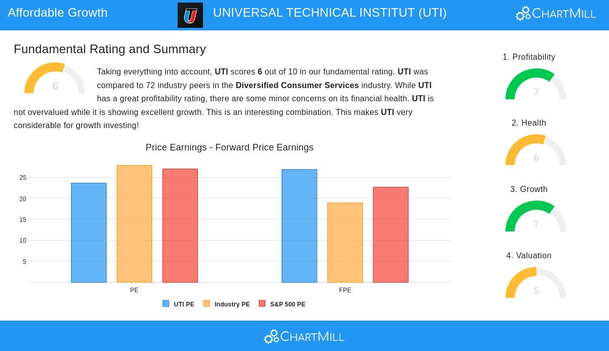 Universal Technical Institute