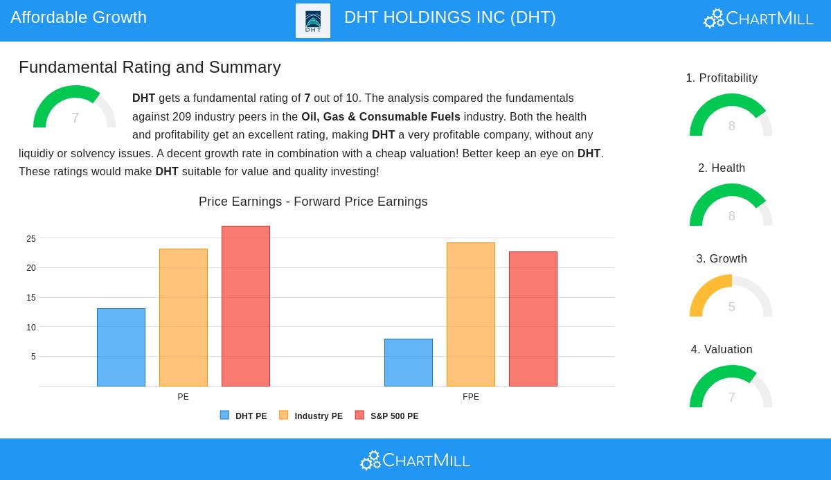 DHT Holdings Inc