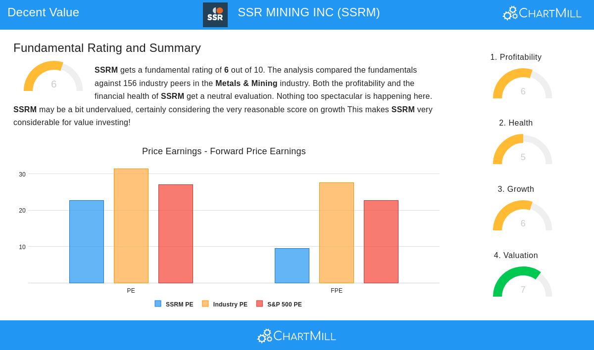SSR Mining Inc.