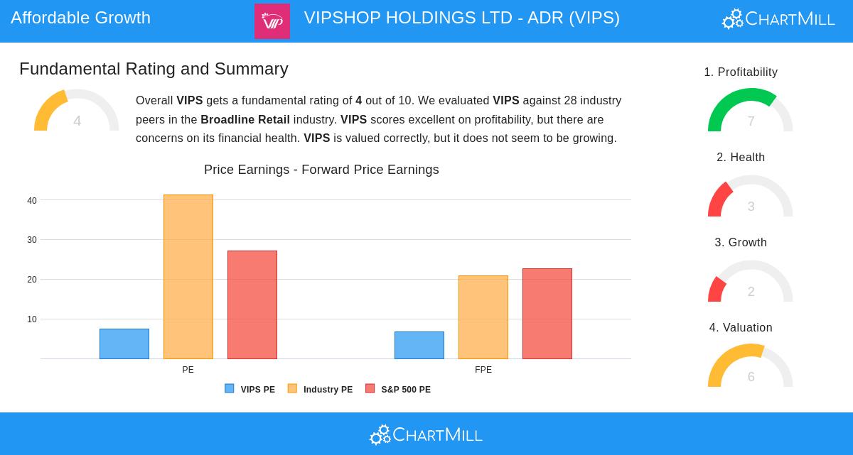 Vipshop Holdings Ltd.