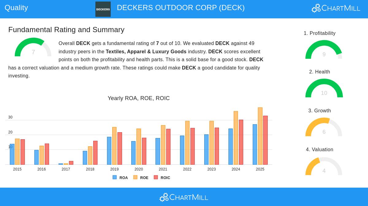 DECKERS OUTDOOR CORP