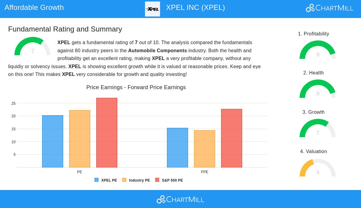 XPEL Inc.