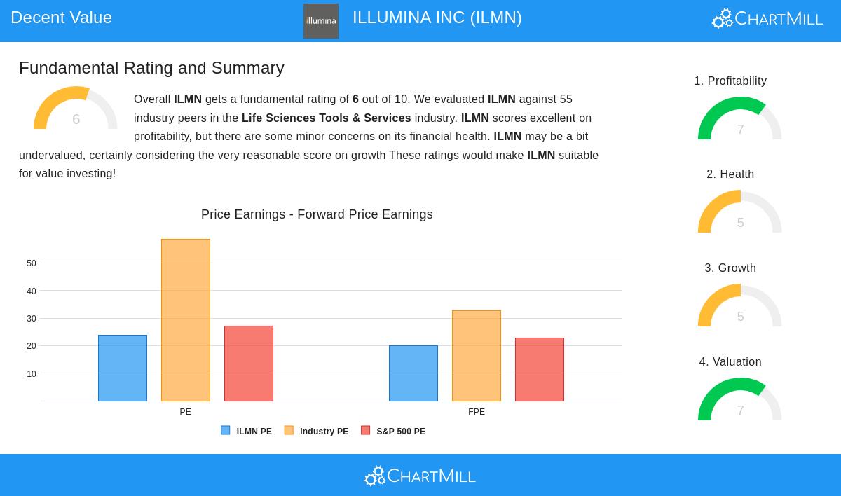 ILLUMINA INC