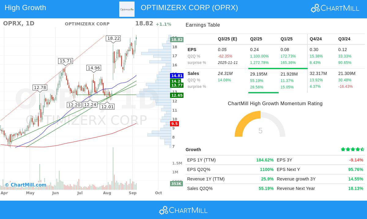 OptimizeRx Corp stock chart