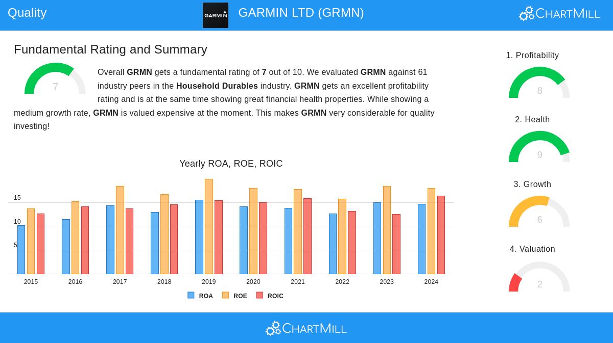 Garmin Ltd