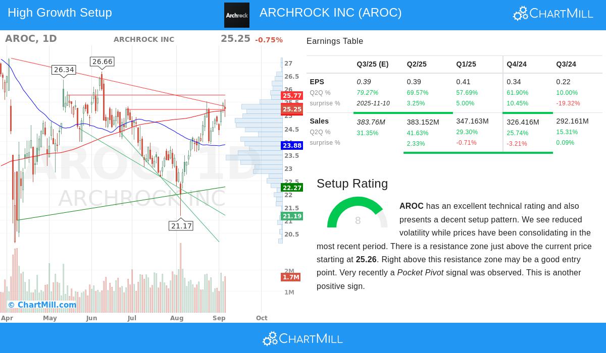 Archrock Inc