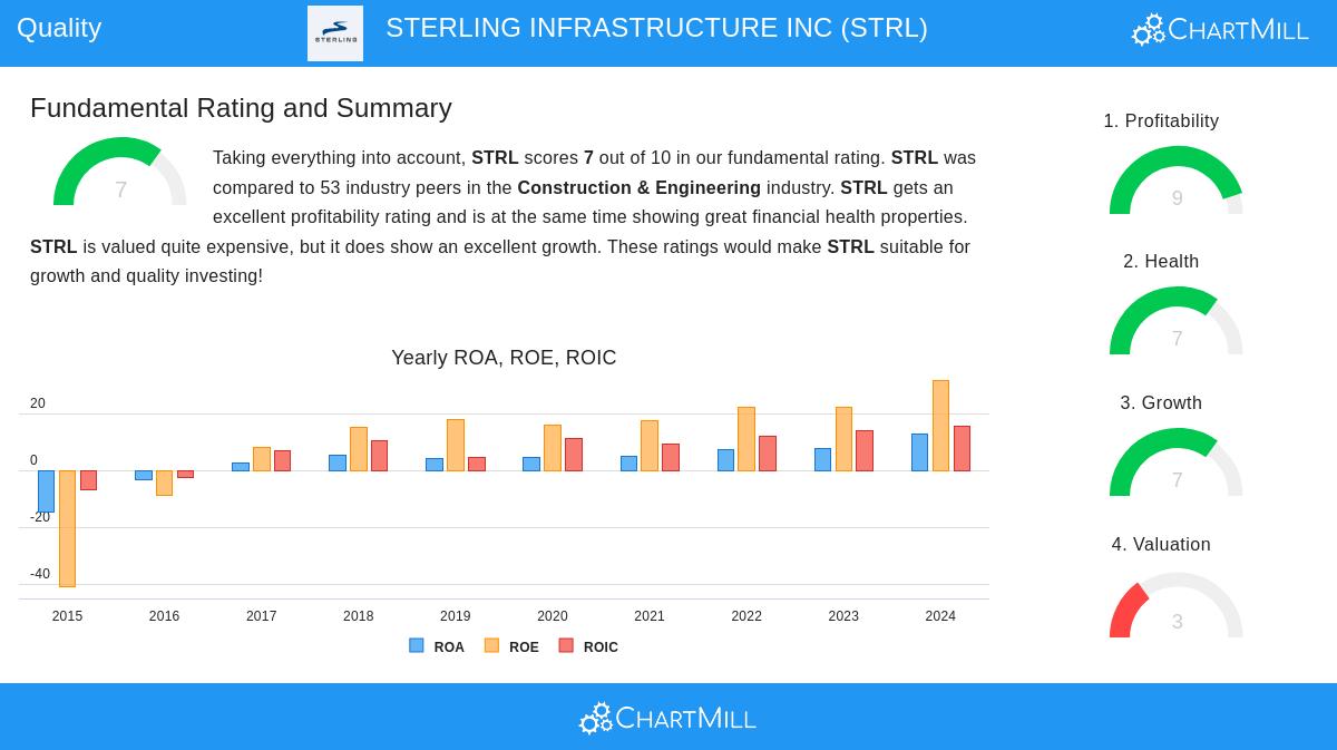 STERLING INFRASTRUCTURE INC