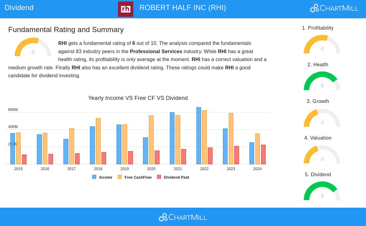 Robert Half Inc.