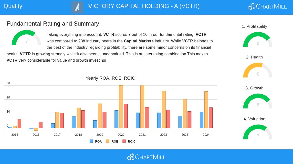 Victory Capital Holdings Inc.
