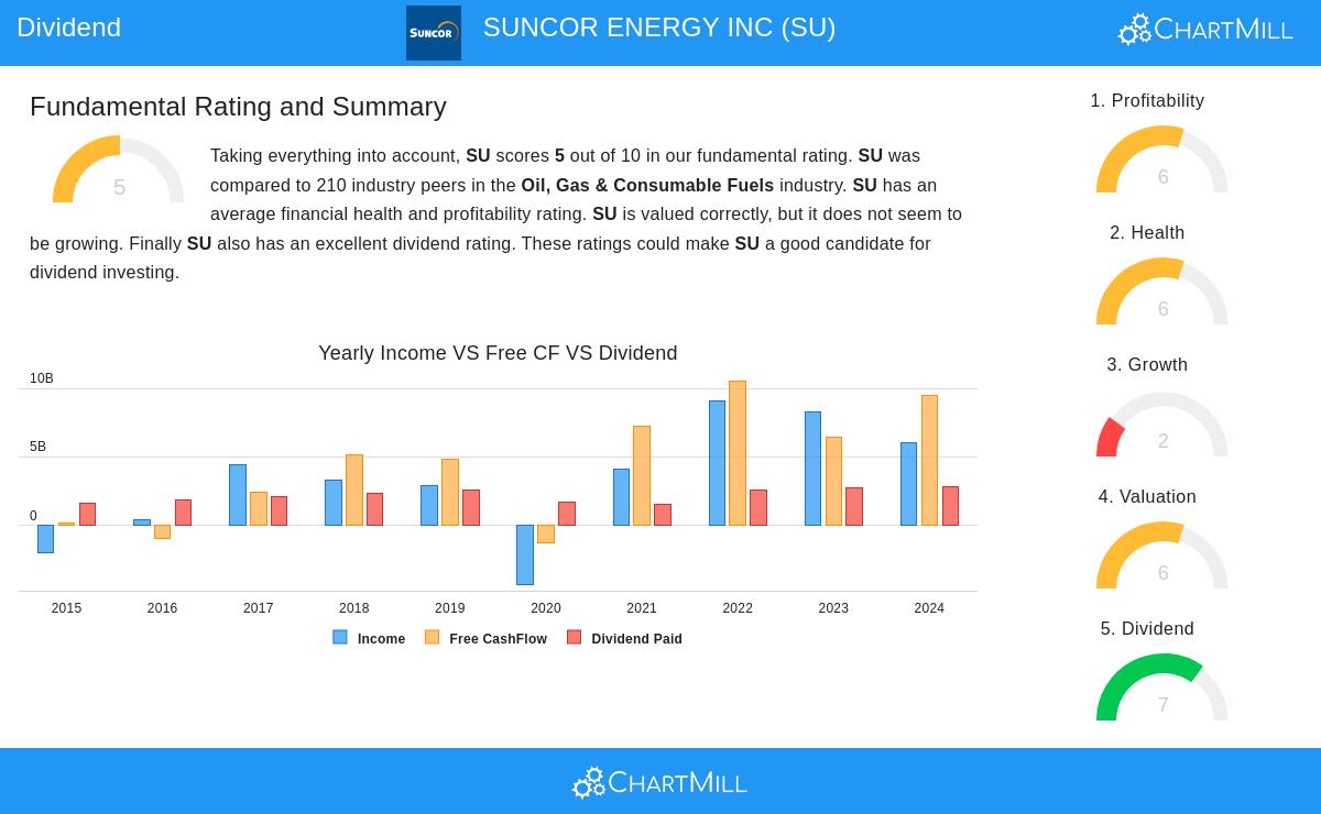 Suncor Energy Inc