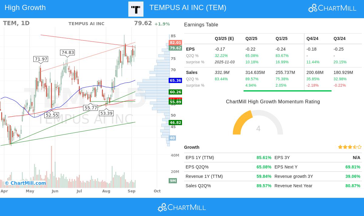 TEMPUS AI INC (TEM) stock chart