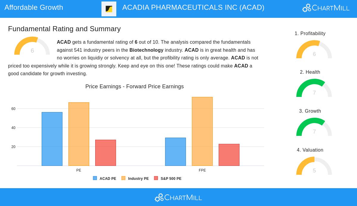 ACADIA Pharmaceuticals Inc