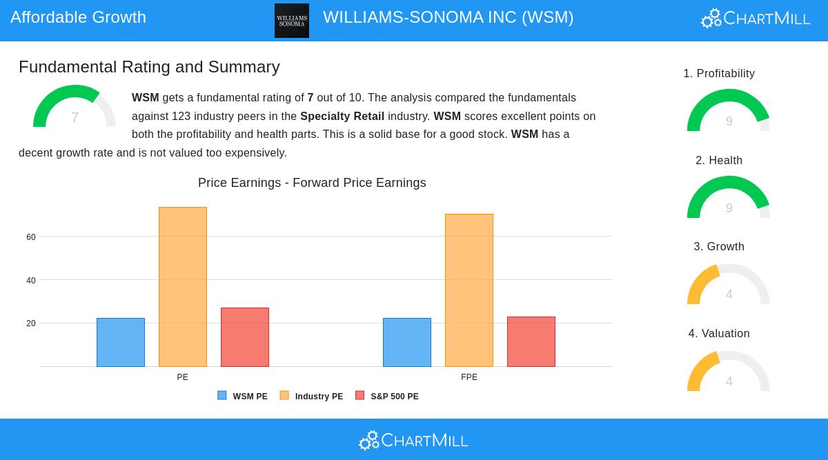 Williams-Sonoma Inc.