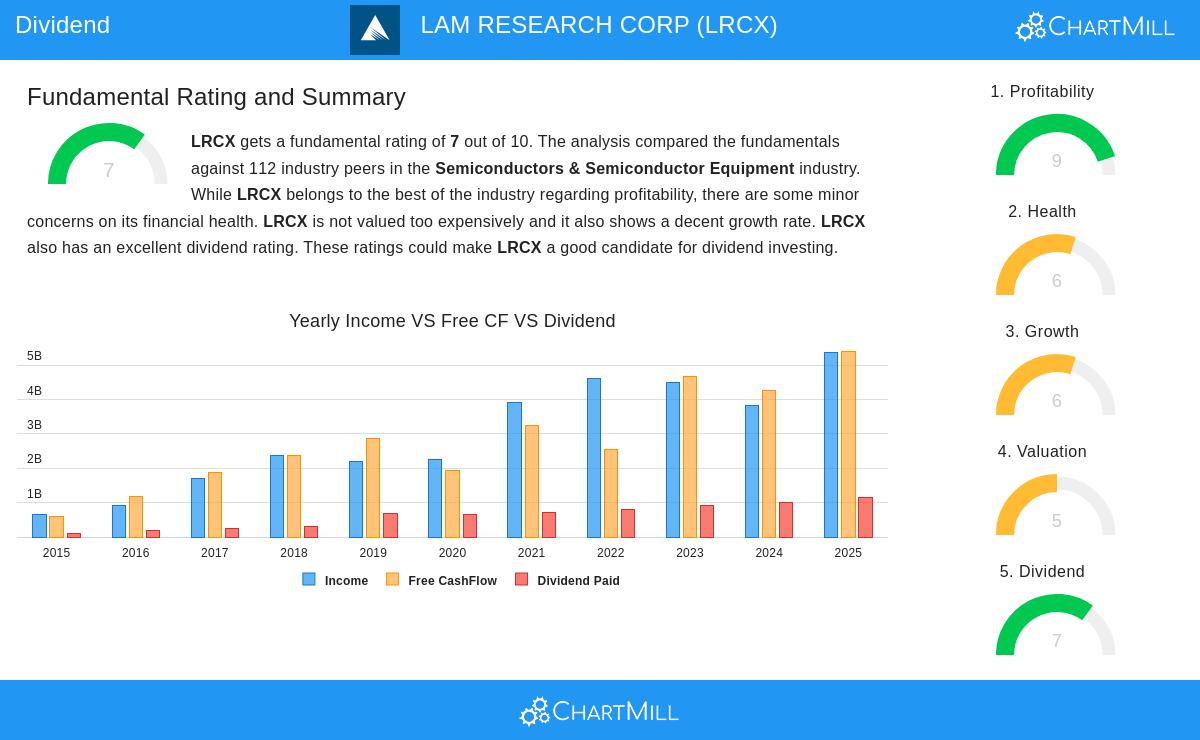 LAM RESEARCH CORP