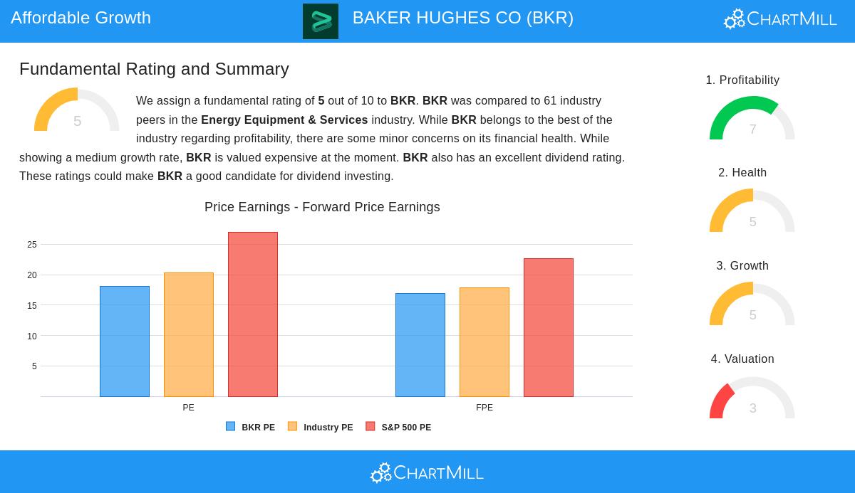 Baker Hughes