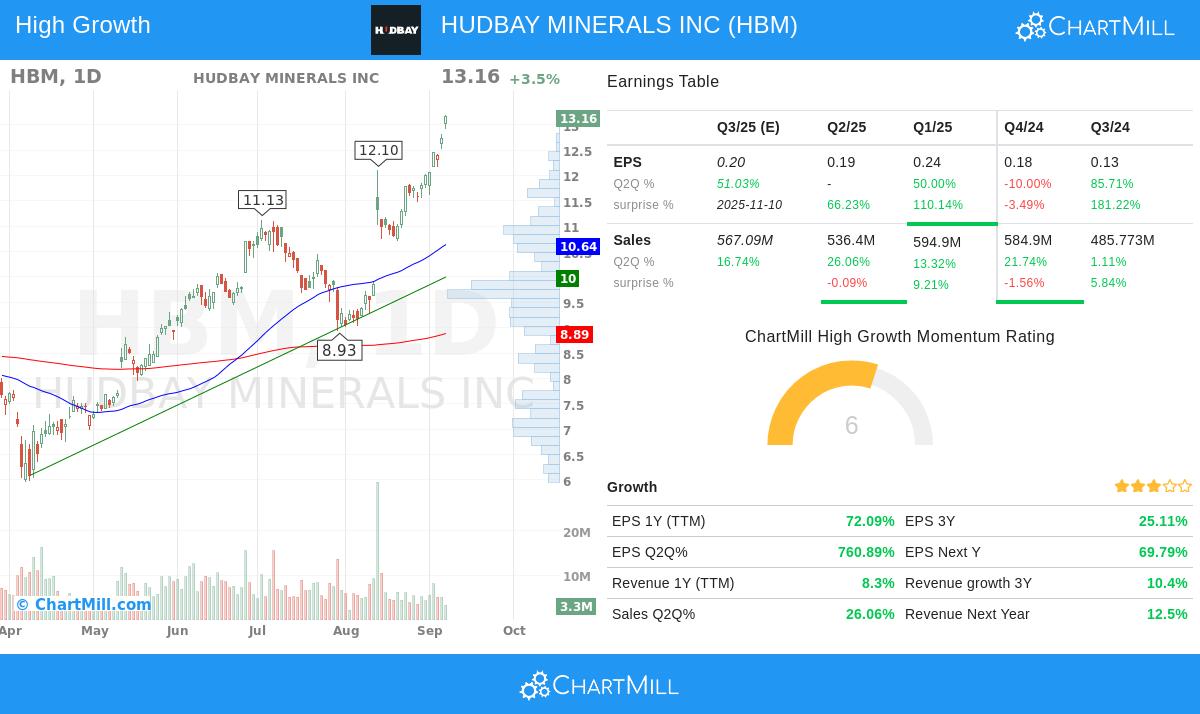 HBM stock chart
