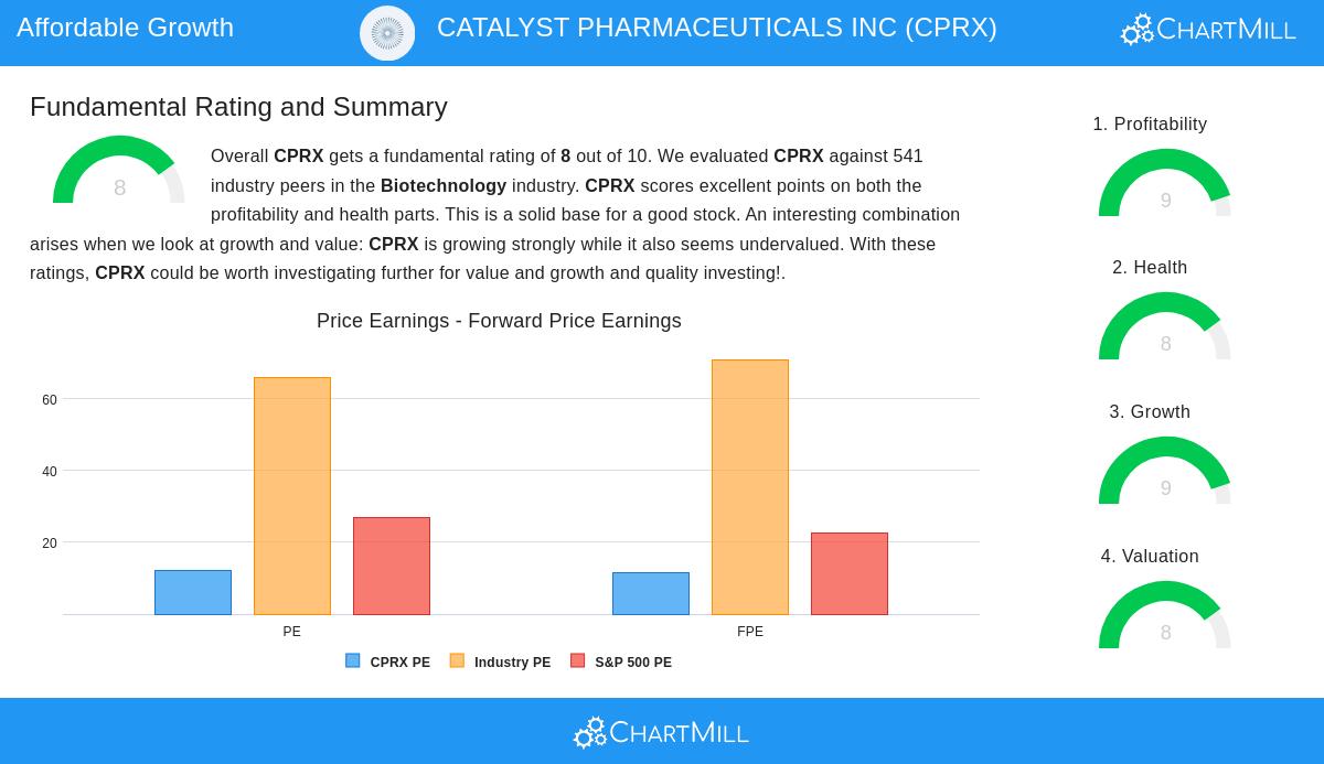 CPRX Stock Image