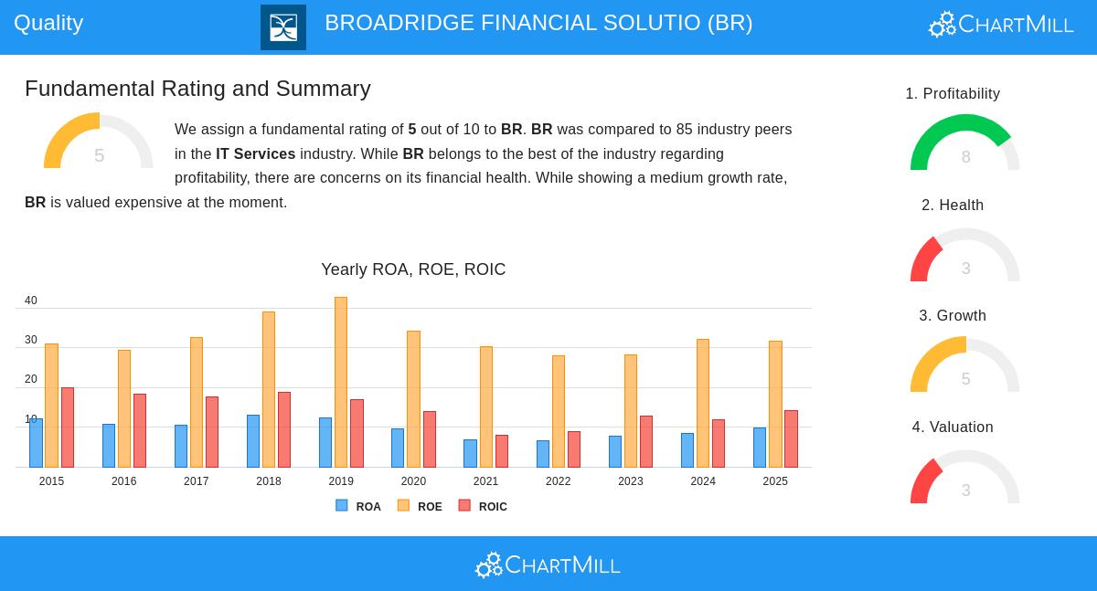 Broadridge Financial Solutions