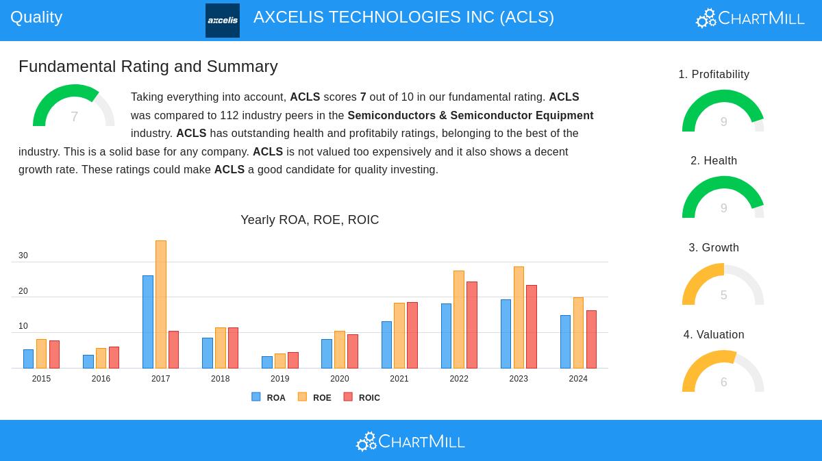 Axcelis Technologies Inc