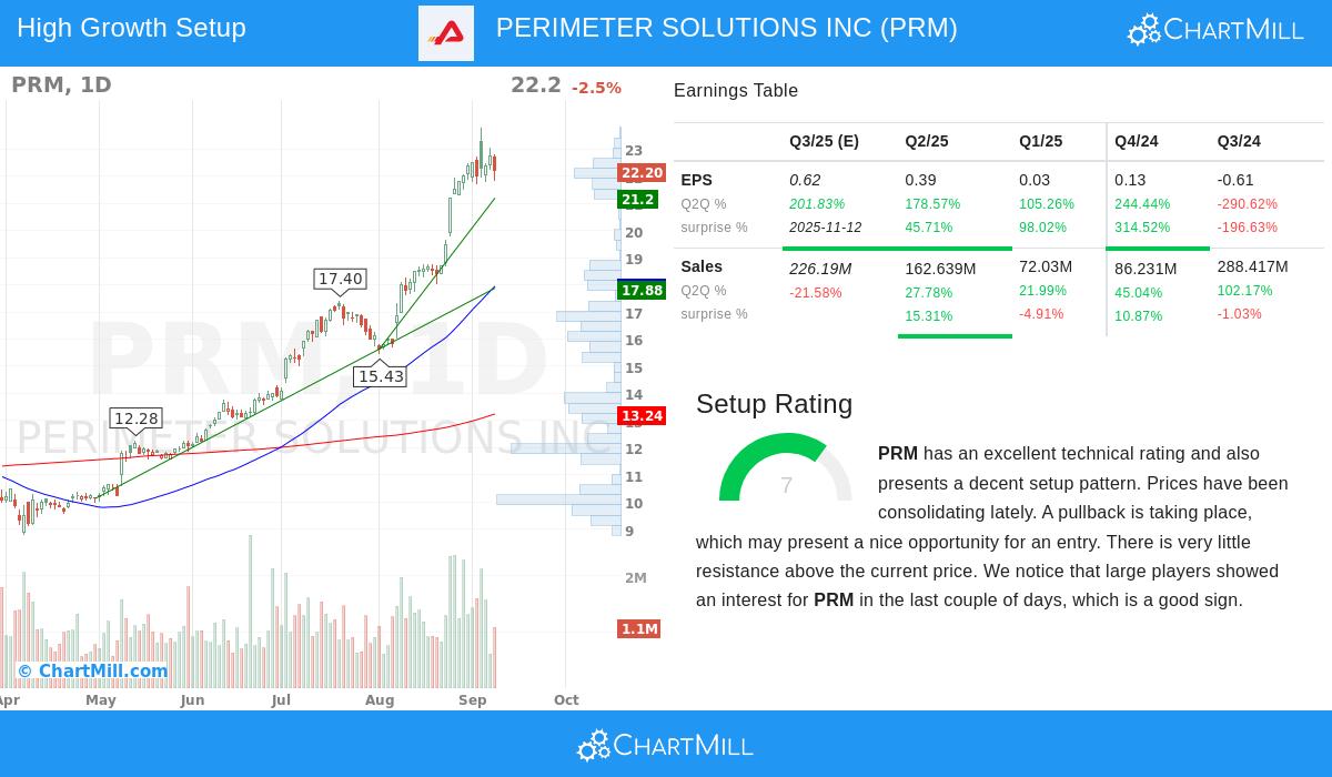Perimeter Solutions Inc