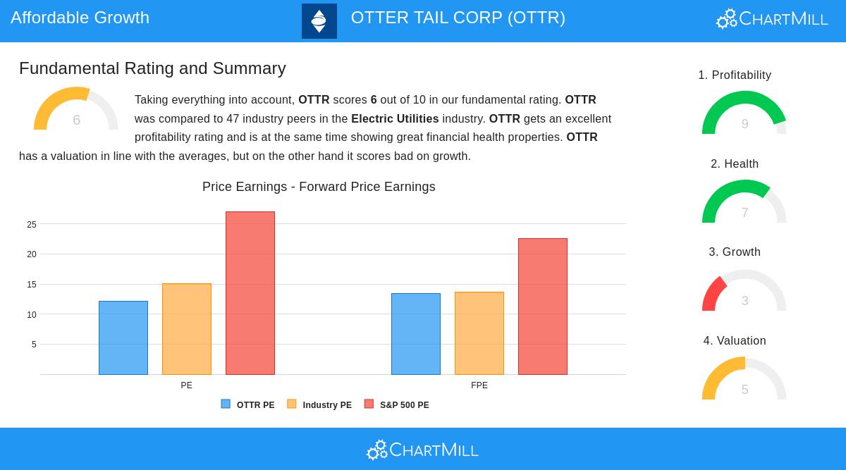 OTTER TAIL CORP