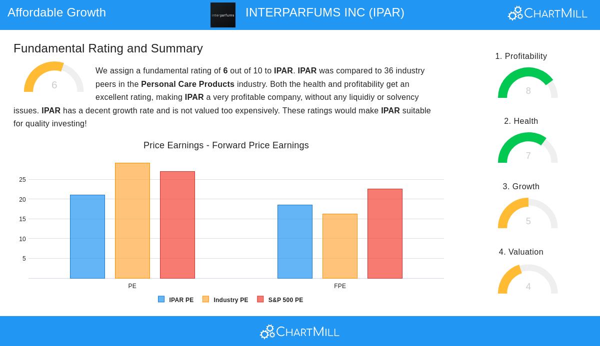 IPAR Stock Image