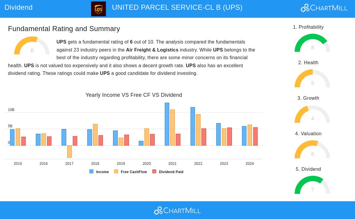 UPS Stock Image