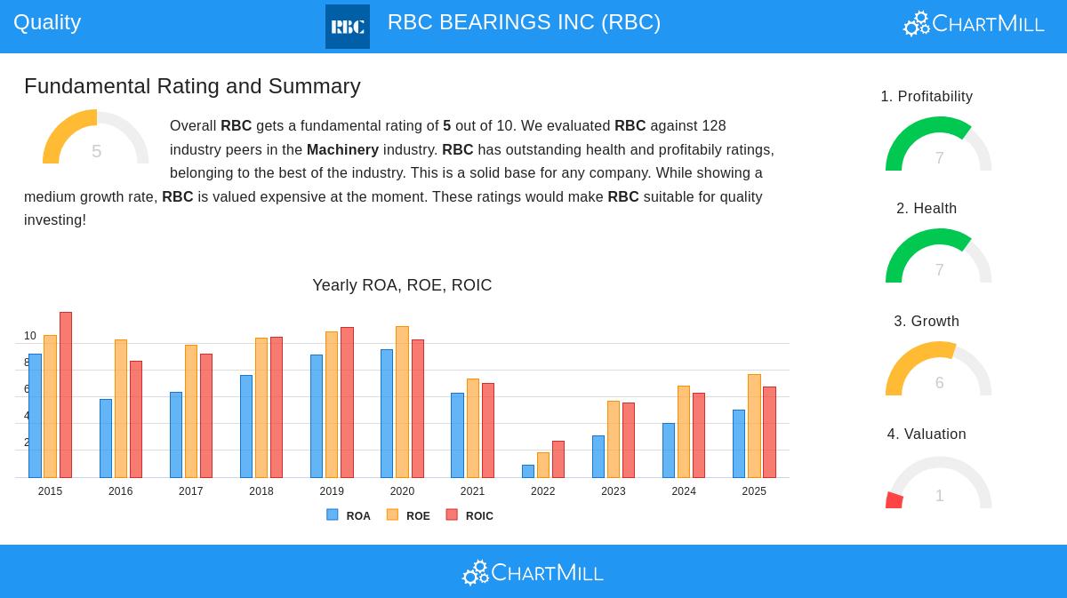 RBC Bearings