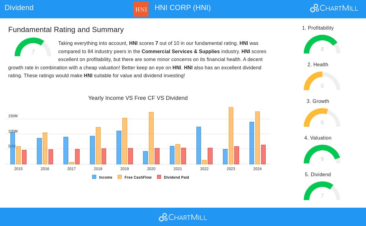 HNI Corp.