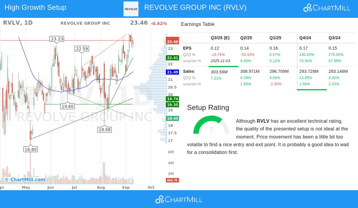 REVOLVE GROUP INC