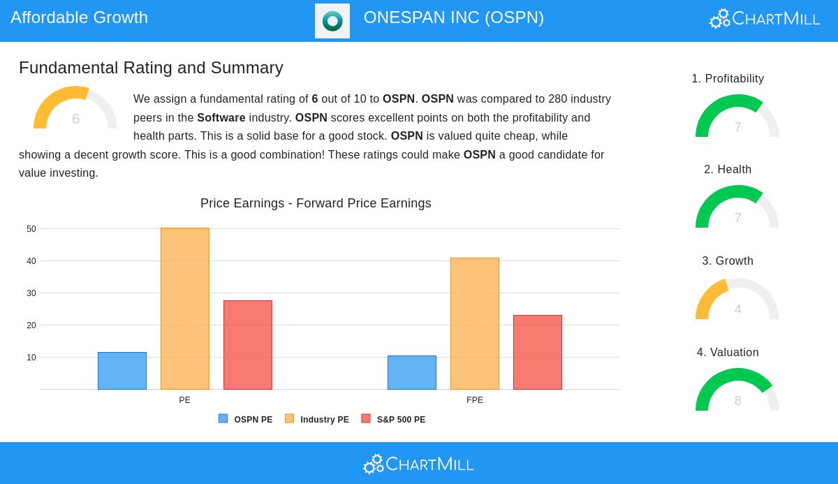 OneSpan Inc