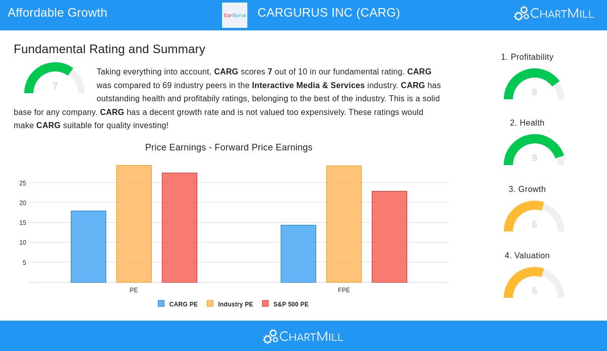 CARGURUS INC