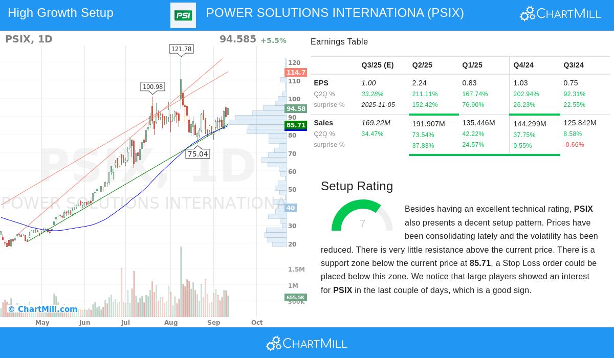 Power Solutions International