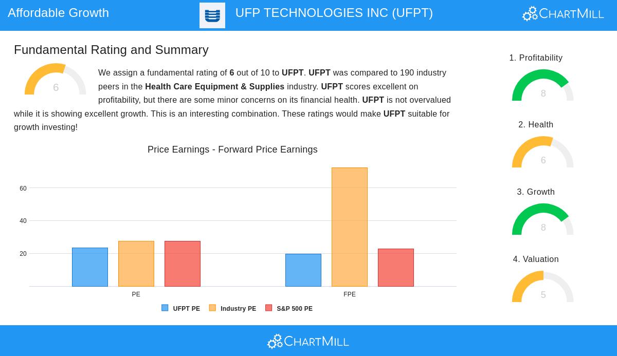 UFP Technologies Inc