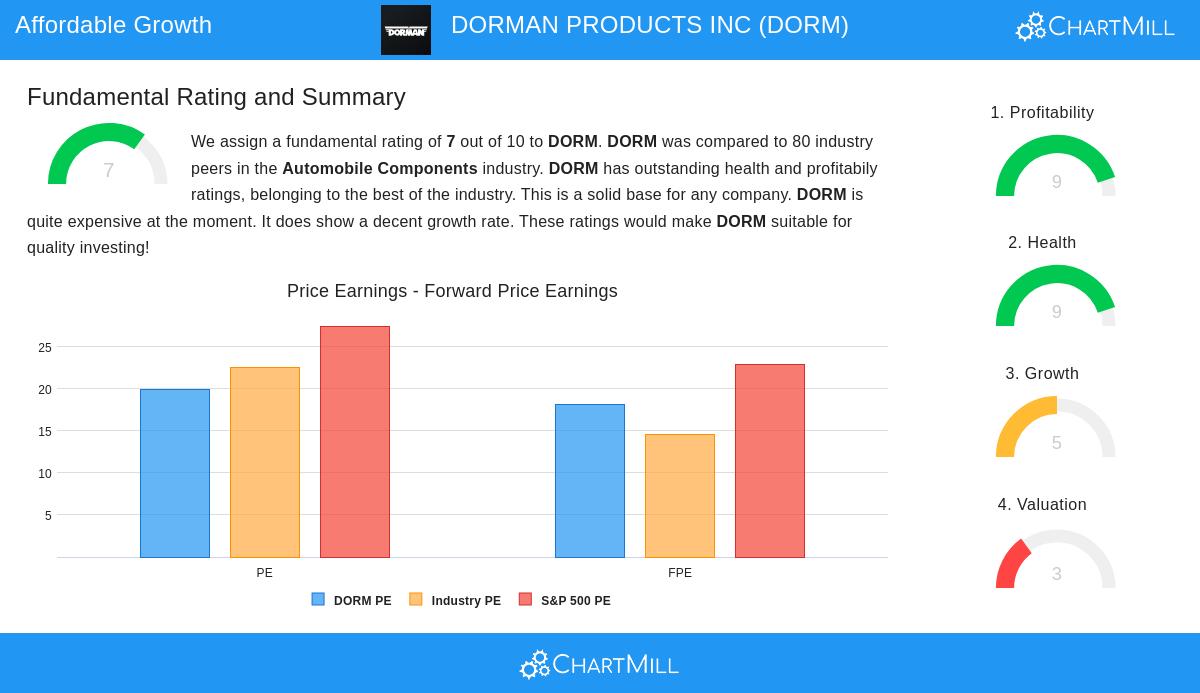 DORMAN PRODUCTS INC