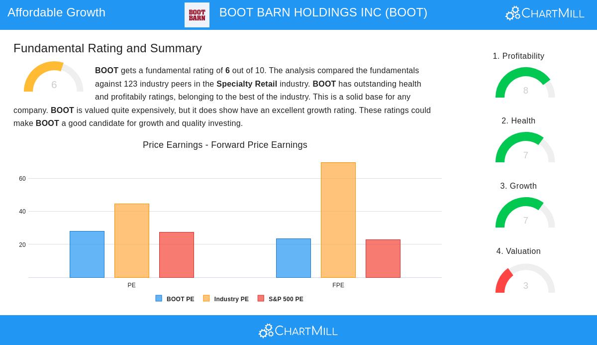 Boot Barn Holdings Inc
