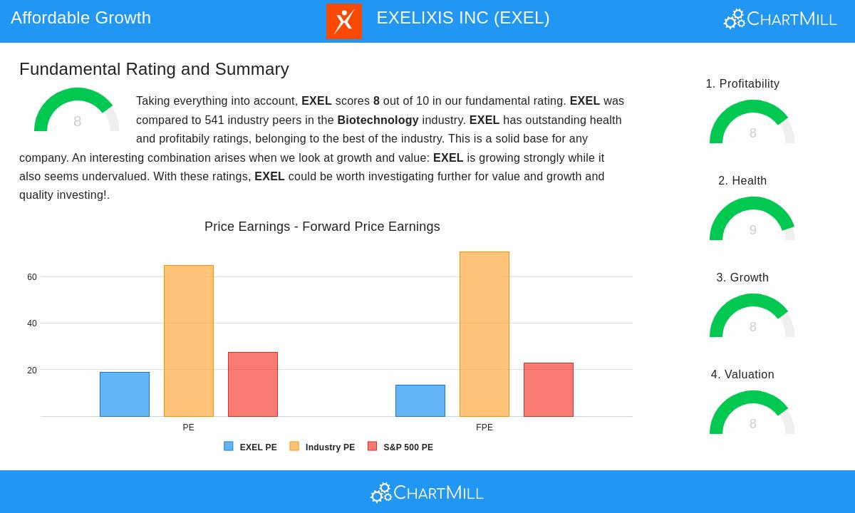 EXELIXIS INC