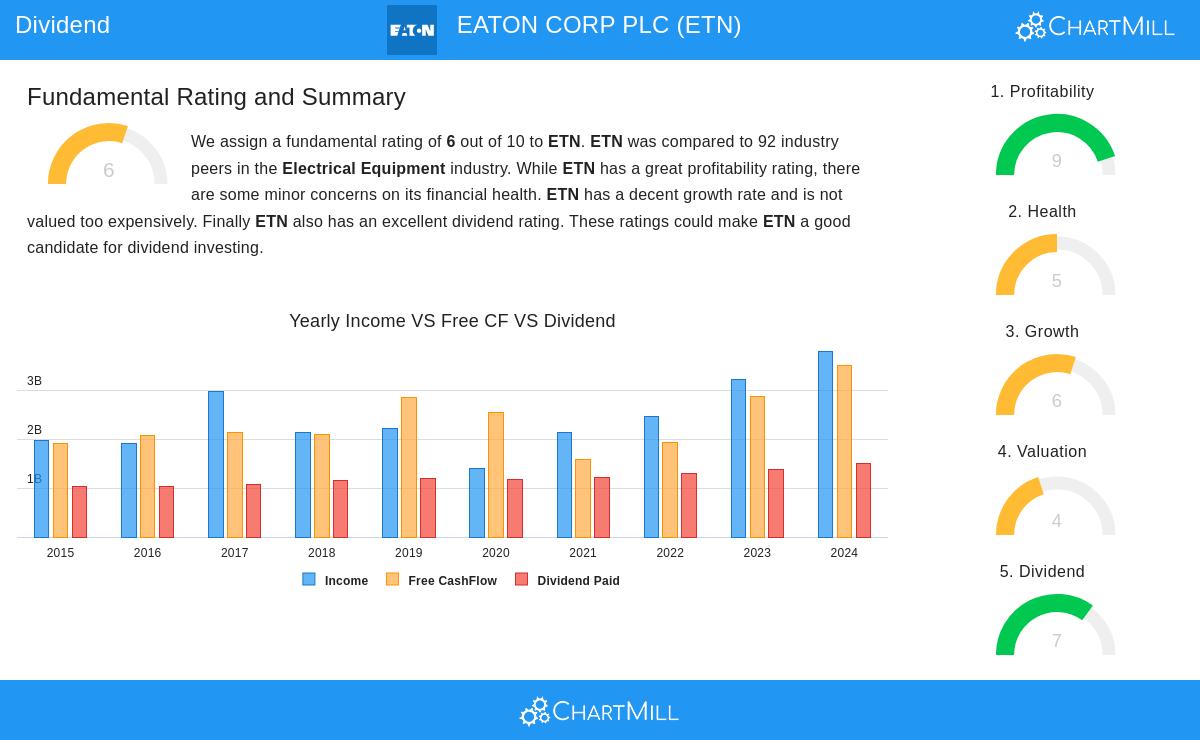 ETN Stock Image