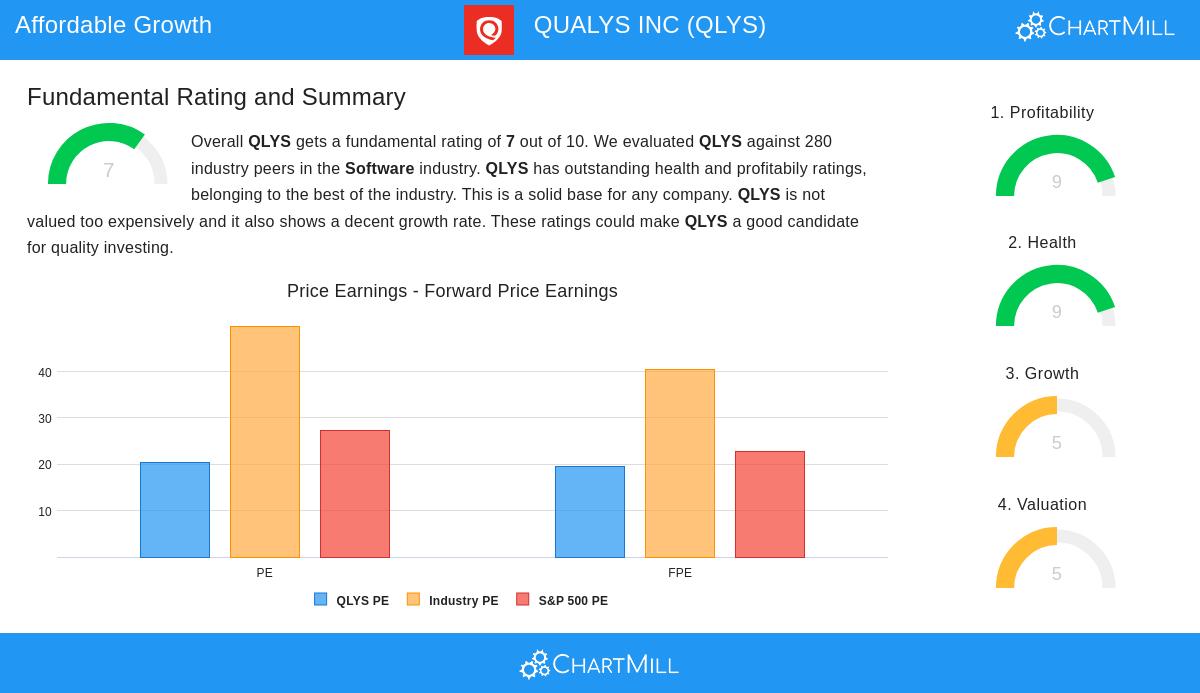 Qualys Inc.