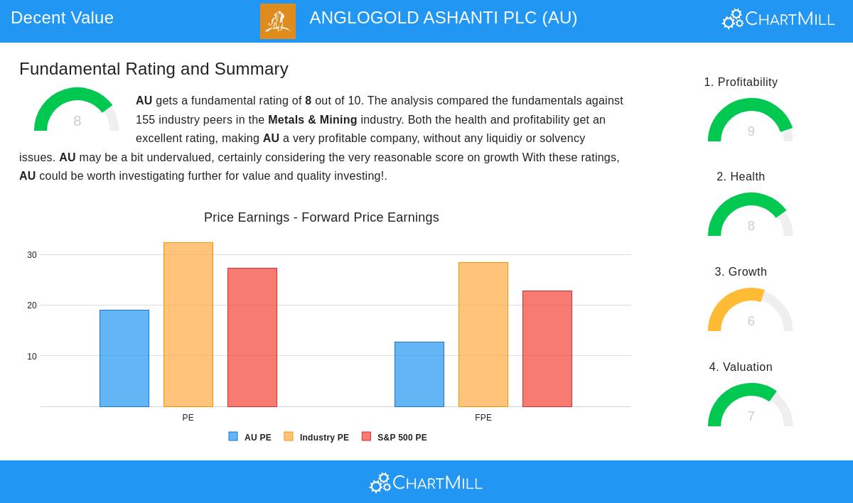 ANGLOGOLD ASHANTI PLC
