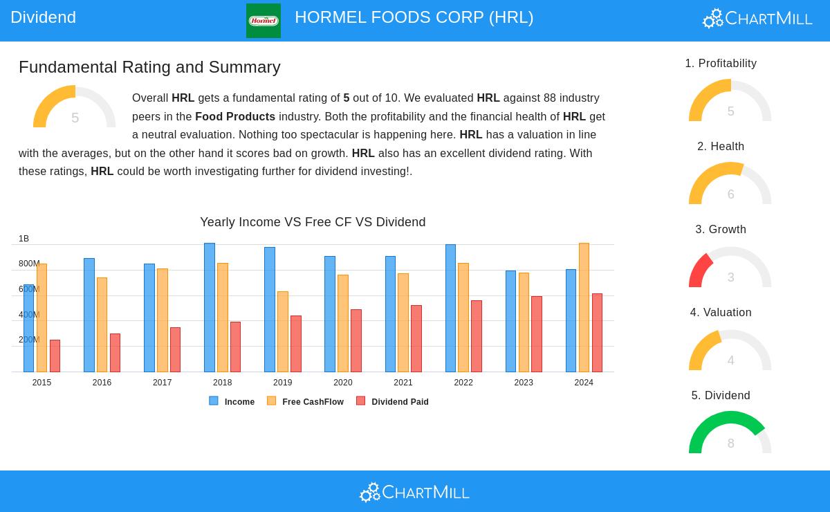 Hormel Foods