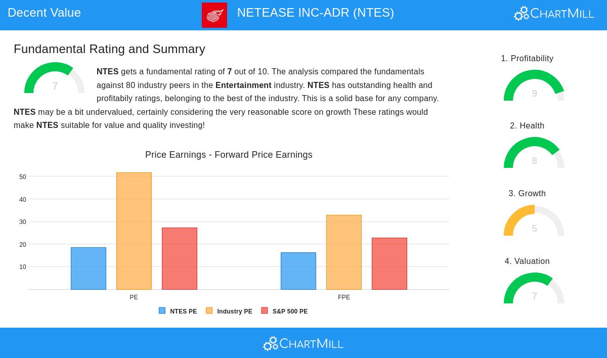 NetEase Inc.