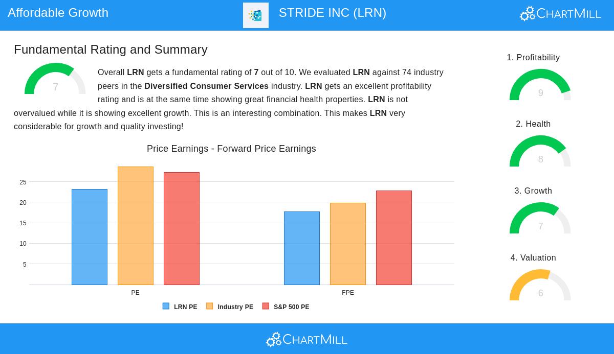 STRIDE INC