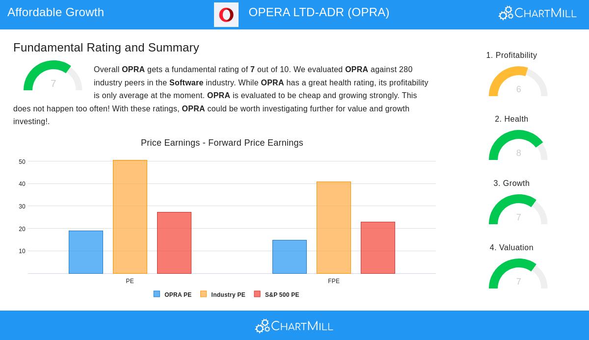 OPRA Stock Image
