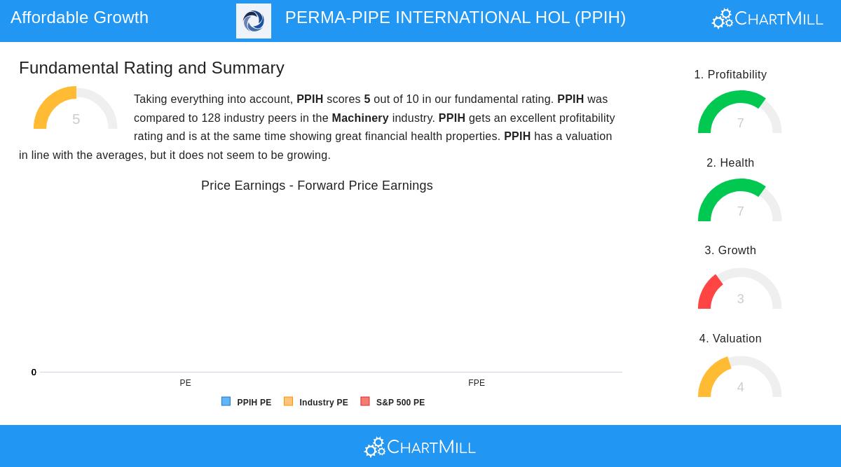 Perma-Pipe International Holdings
